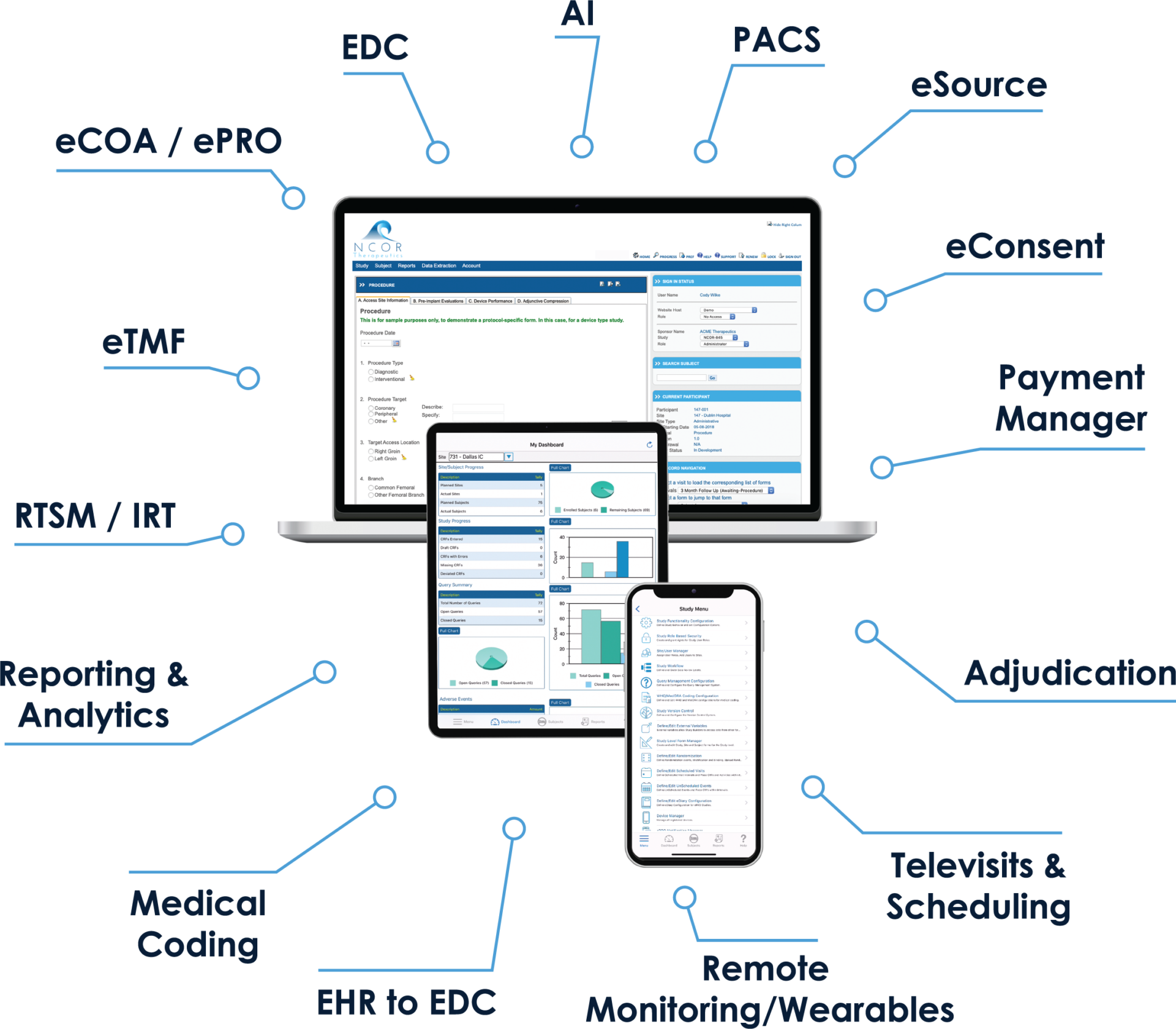 overview graphic of the TrialKit platform with tablet, smartphone, laptop, and all modules offered